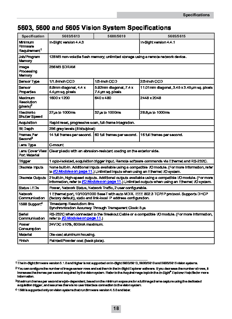 First Page Image of ISS-5615-0000 In-Sight® 5000 Series Vision System Reference Guide Data Sheet.pdf